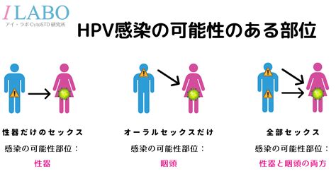 セックス嘔吐|オーラルセックスによる性感染症に関するQ＆A